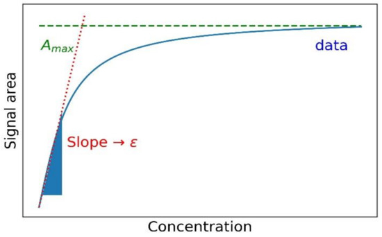 1948590851229794304-how-to-determine-the-extinction-coefficient1.jpg