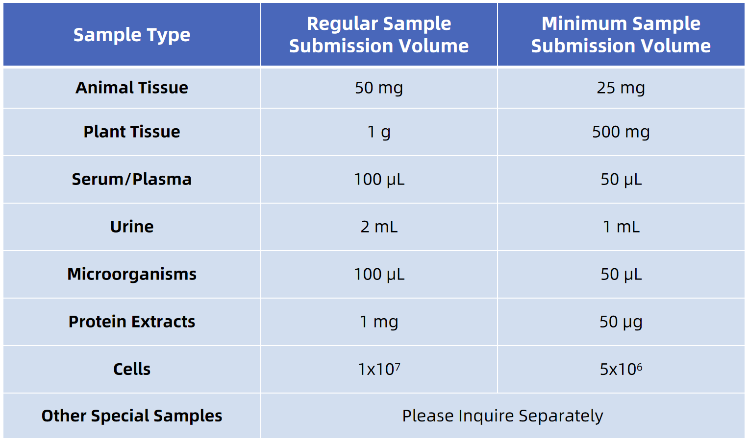 1948660971761946624-integrated-peptidomics-and-bioinformatics-analysis-service2.png