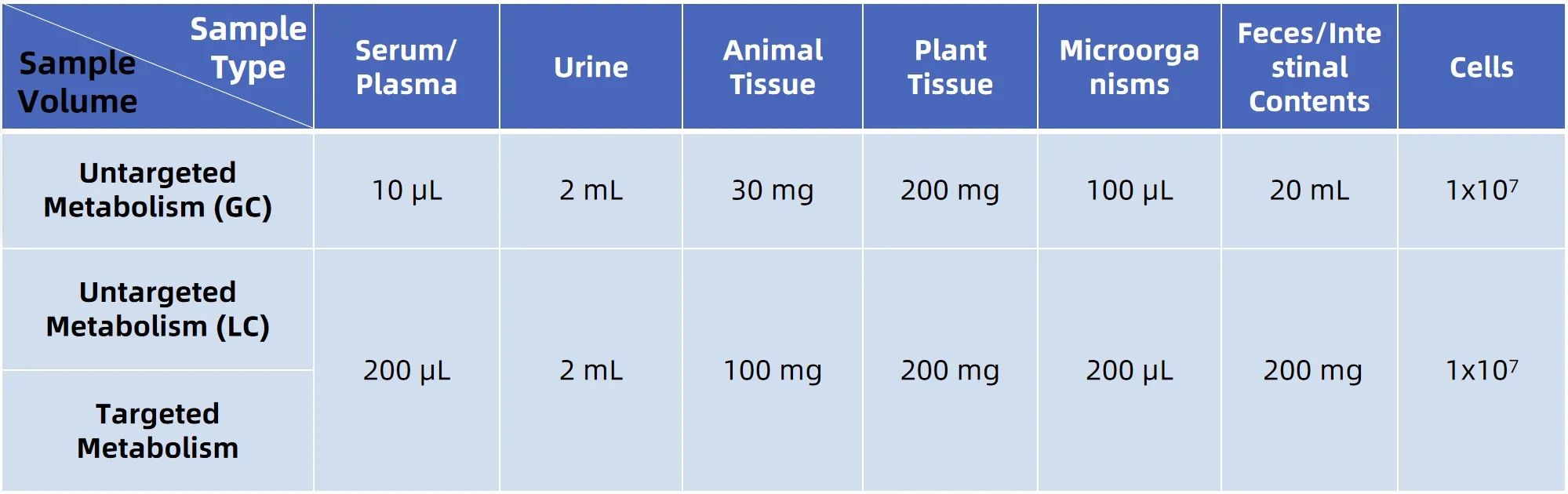 1950023751544389632-metabolomics-analysis3.png