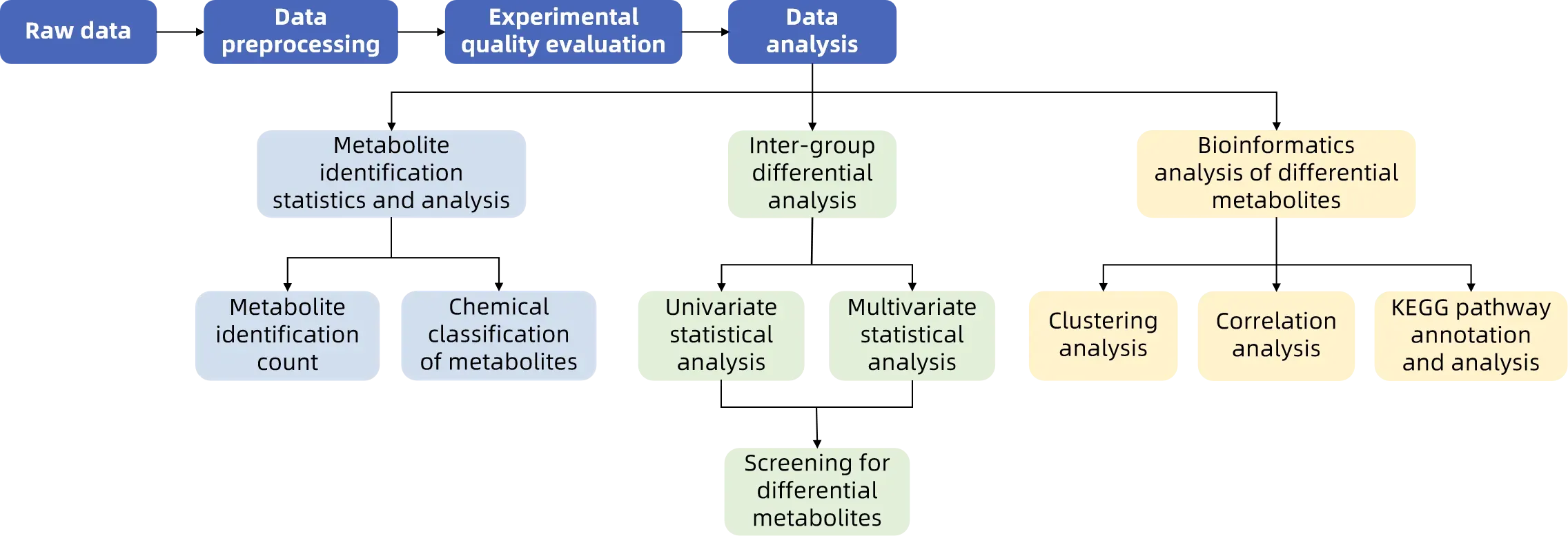 1950026014228791296-1950023645545938944-metabolomics-analysis2.png