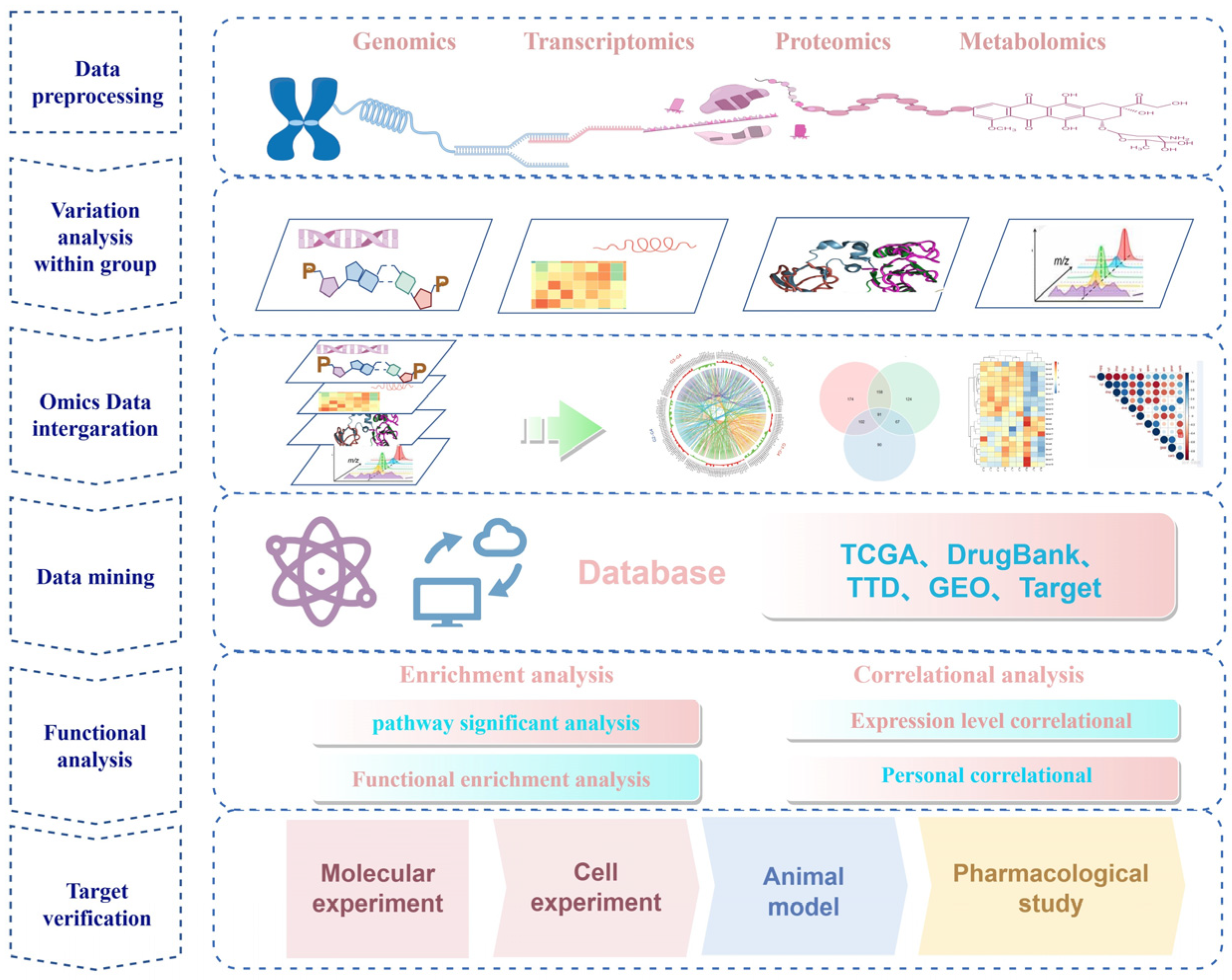 1950440924993601536-drug-target-analysis-service1.png