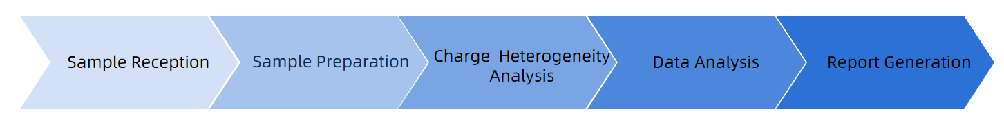 1950787321789988864-charge-heterogeneity-analysis1.png