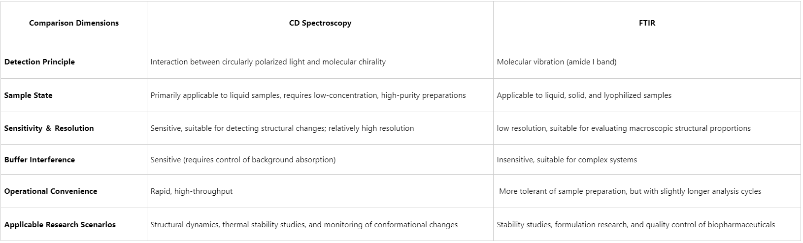 1950396631388639232-CDSpectroscopyvsFTIR.png