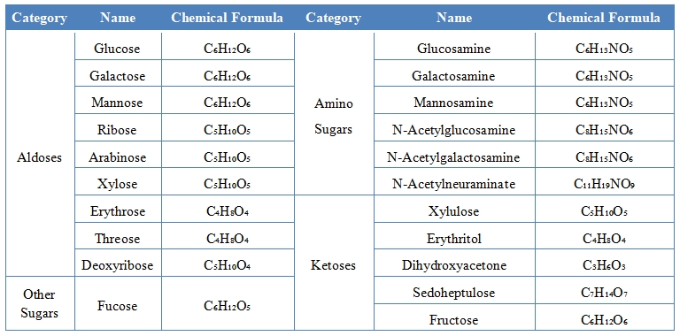 1952660909118312448-monosaccharide-composition-analysis-service.jpg