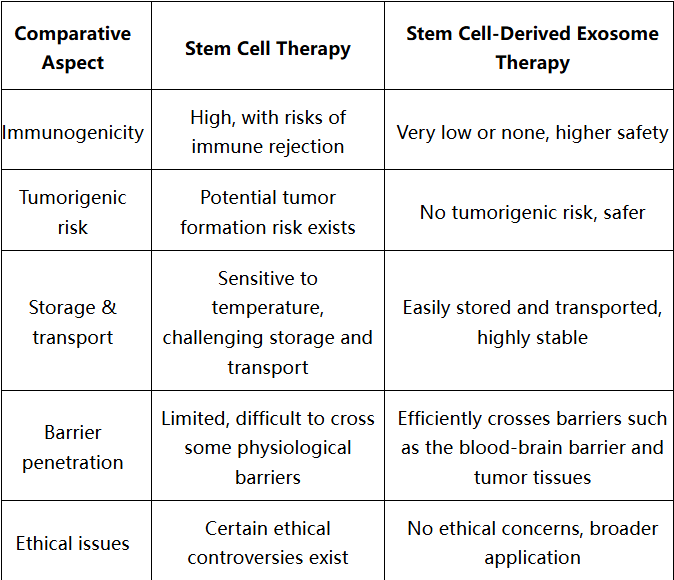 1952920525313458176-exosome-application6.png