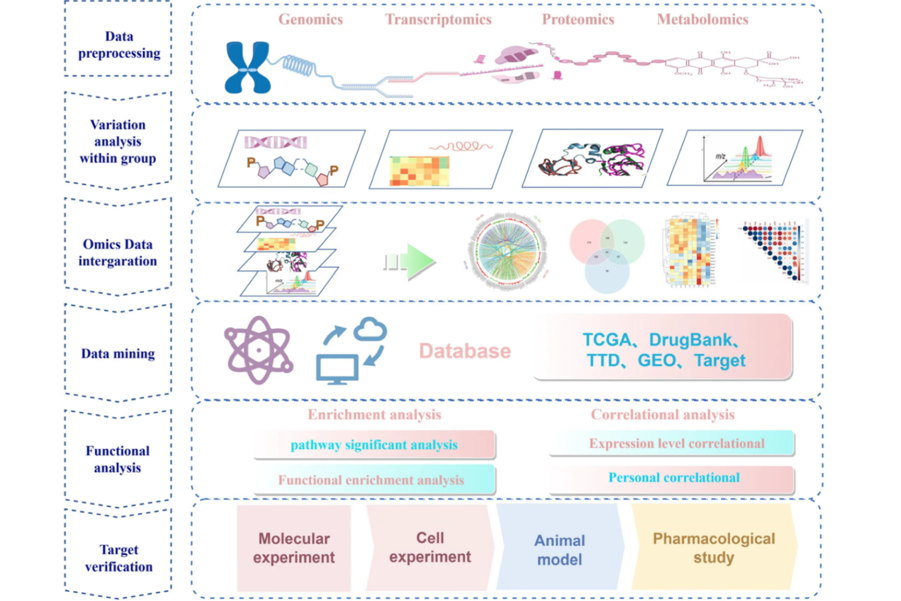 1952923642931232768-peptidomics-based-drug-discovery-service2.png