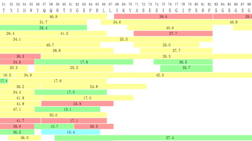 1953361922101395456-primary-structure-analysis5.png