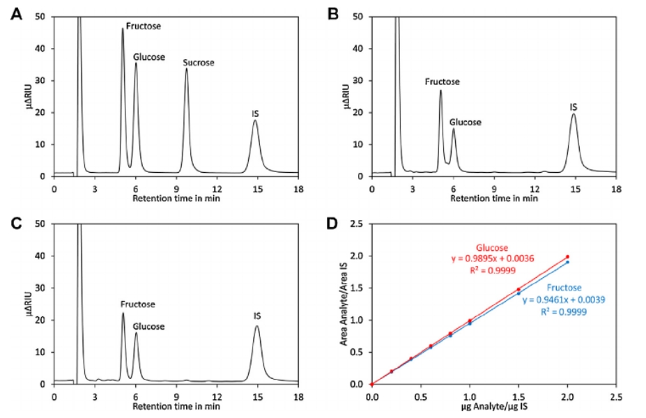 1953384822773239808-total-sugar-quantitative-analysis-service1.jpg