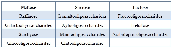 oligosaccharide-population-analysis-service.jpg