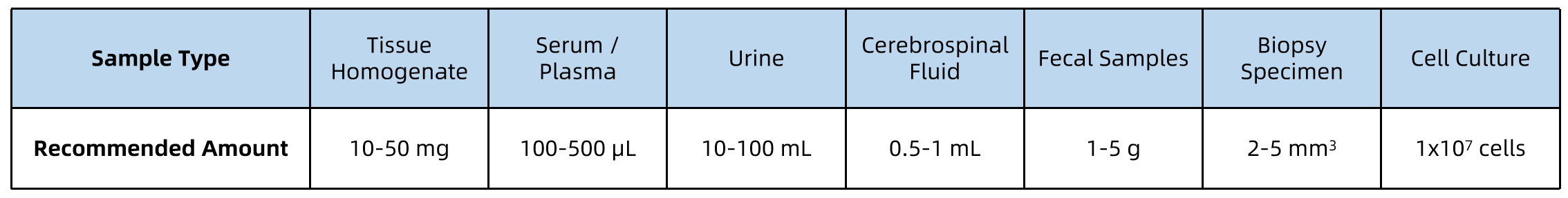 1955201378863927296-glycoprotein-quantification-service2.png