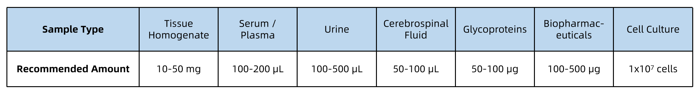 1955516874649882624-sialic-acid-analysis-service2.png