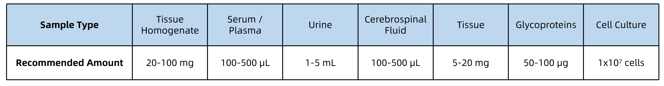 1955875086762889216-glycoprotein-lc-ms-disulfide-bridge-mapping-service3.png