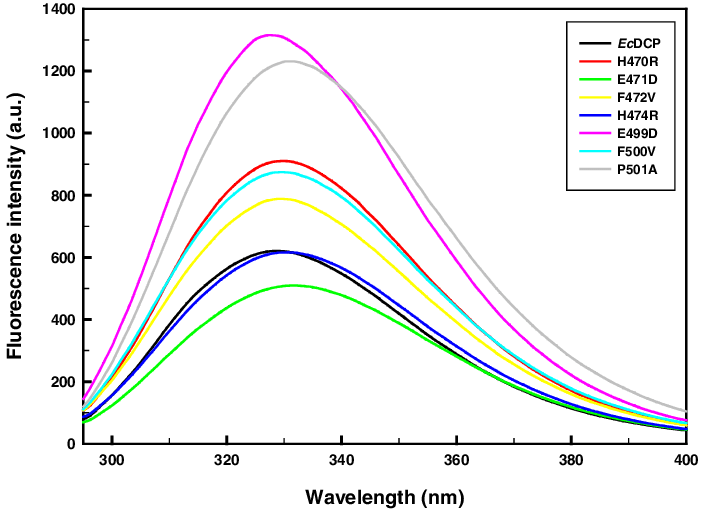 1955928193790234624-glycoprotein-intrinsic-tryptophan-fluorescence-itf-analysis-service1.png
