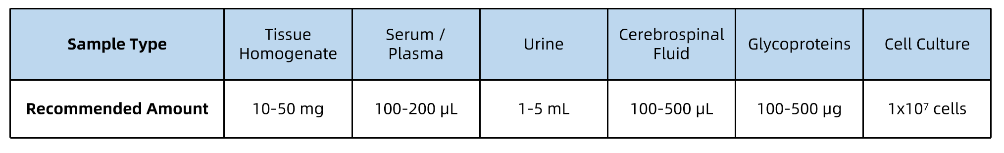1956291788617142272-glycoprotein-differential-scanning-calorimetry-analysis-service2.png