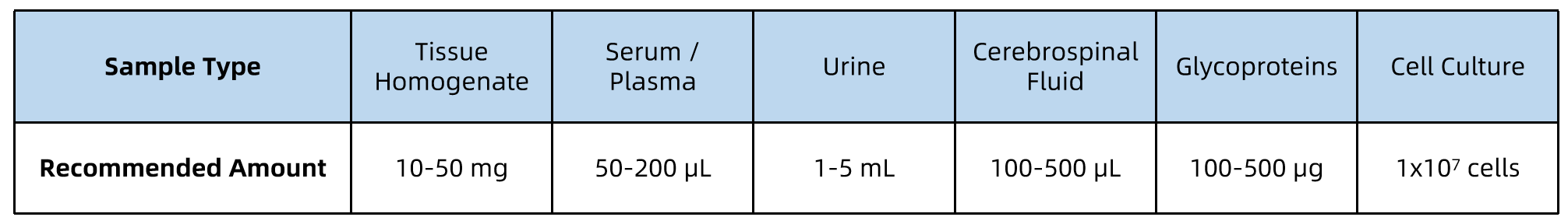 1956235459592572928-glycoprotein-secondary-structure-analysis-service7.png
