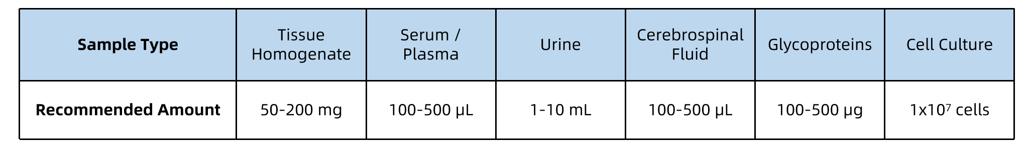1957375784667172864-glycoprotein-structure-analysis-services2.png