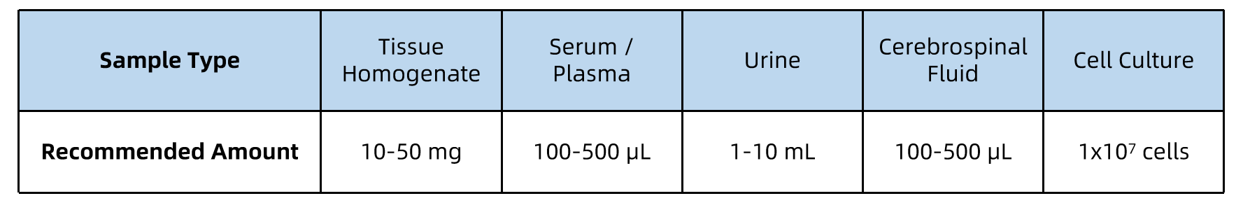 1957680944987623424-glycoprotein-peptide-enrichment-service2.png