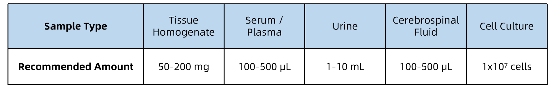 1957725819695124480-glycoprotein-separation-and-purification-service2.png