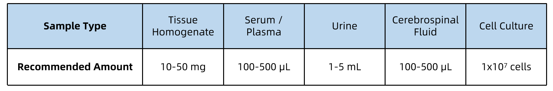 1958728210150182912-glycoprotein-biomarker-analysis-service2.png