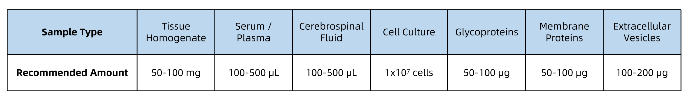 1958807647415816192-glycosylation-protein-interaction-analysis-service2.png