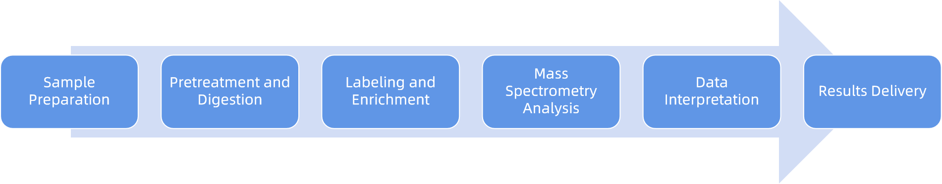 1958804803514126336-freezing-point-osmometry-analytical-service1.png