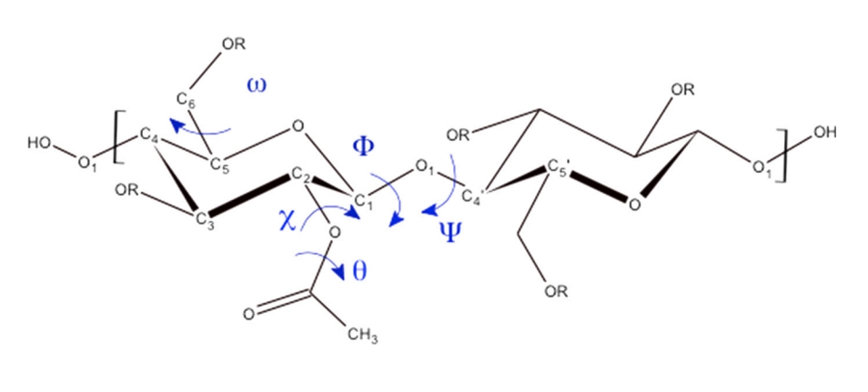 cellulose-acetate-analysis-service-pharmaceutical-excipient1.jpg
