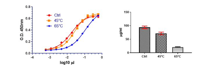 dna-rna-drug-accelerated-stability-analysis-service