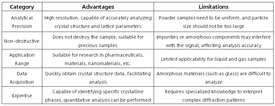 x-ray-diffraction-xrd-services-2