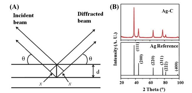 powder-x-ray-diffraction-analytical-service-1