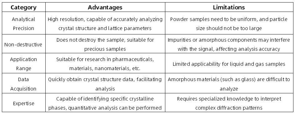 powder-x-ray-diffraction-analytical-service-2