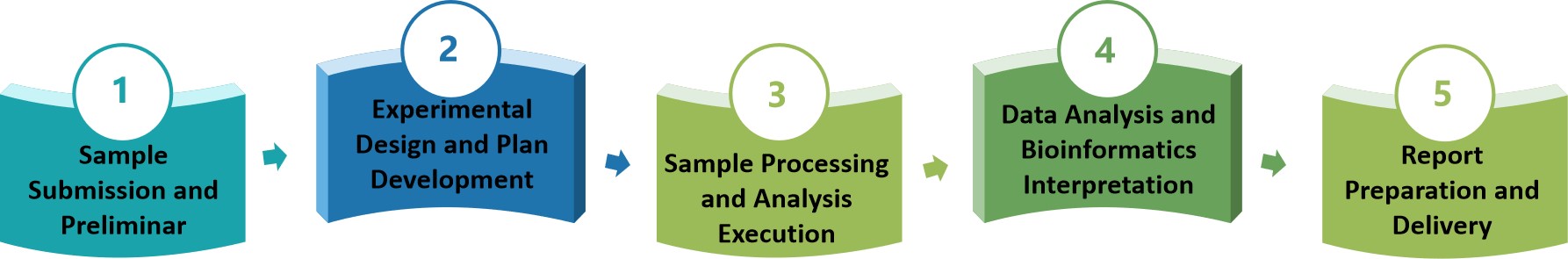 1963516098152284160-1963516098148089856-mass-spectrometry-based-service1.jpg