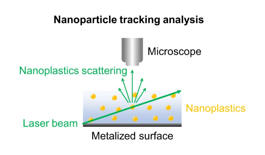 nanoparticle-tracking-analyzer-nta-analytical-service-1