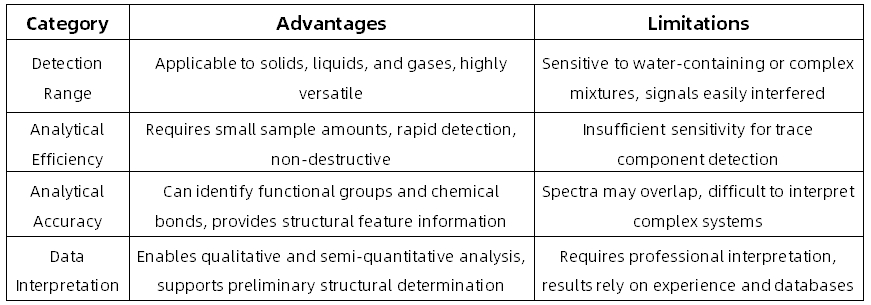 fourier-transform-infrared-spectroscopy-analytical-service-2