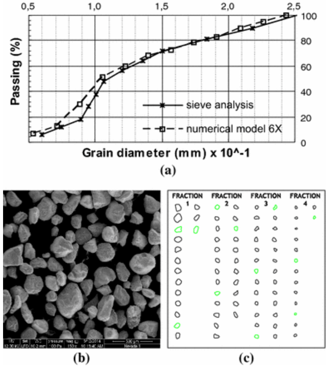 particle-size-and-shape-analysis-service