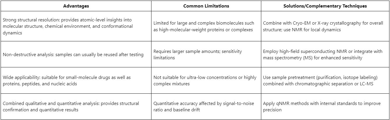 liquid-nmr-analytical-service-structure-analytical-service-2