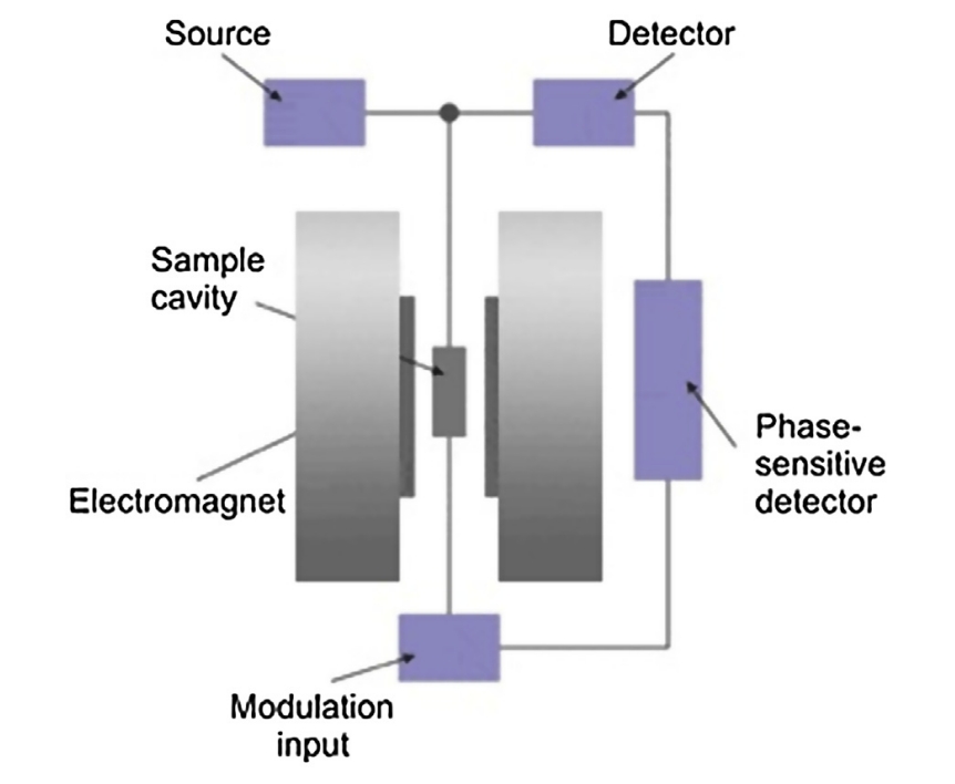 electron-paramagnetic-resonance-esr-epr-spectroscopy-analytical-service-1