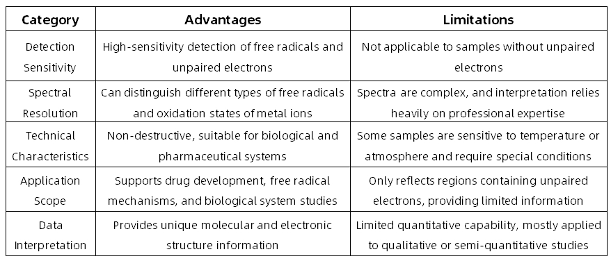 electron-paramagnetic-resonance-esr-epr-spectroscopy-analytical-service-2