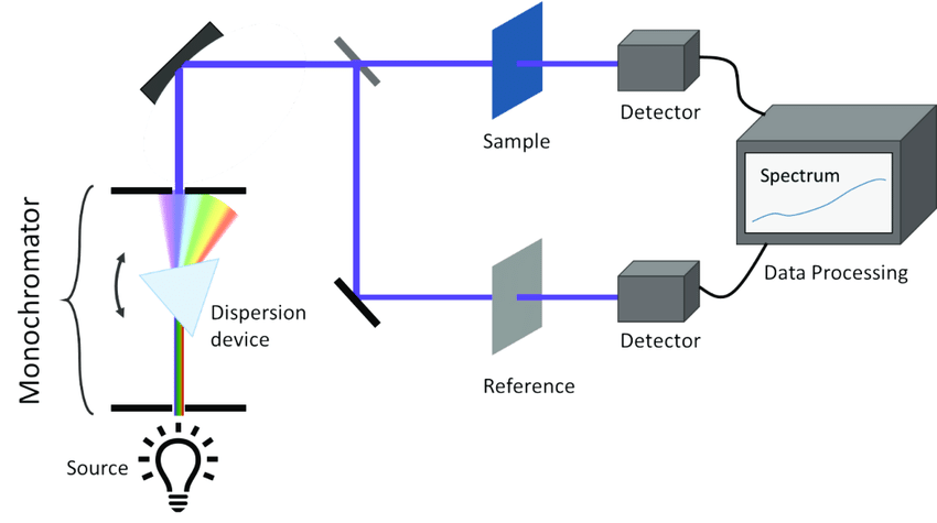 uv-vis-nir-spectroscopy-analytical-service-1