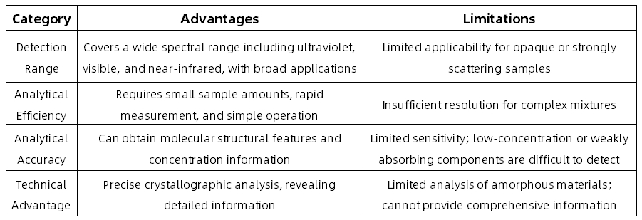 uv-vis-nir-spectroscopy-analytical-service-2