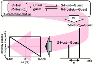 chiral-compound-enantiomeric-excess-ee-value-analytical-service-2