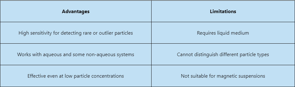 single-particle-optical-sensing-spos-analytical-service-1