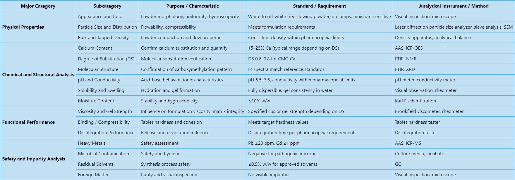 carboxymethylcellulose-sodium-analysis-service-pharmaceutical-excipient-2