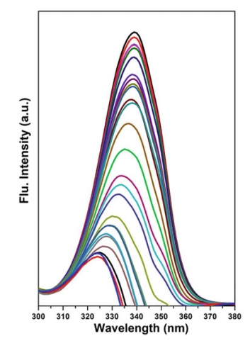 steady-state-transient-fluorescence-spectrometer-analytical-service-1