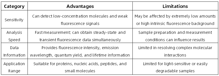 steady-state-transient-fluorescence-spectrometer-analytical-service-2