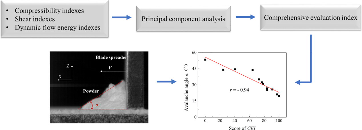 powder-comprehensive-property-analytical-service-1