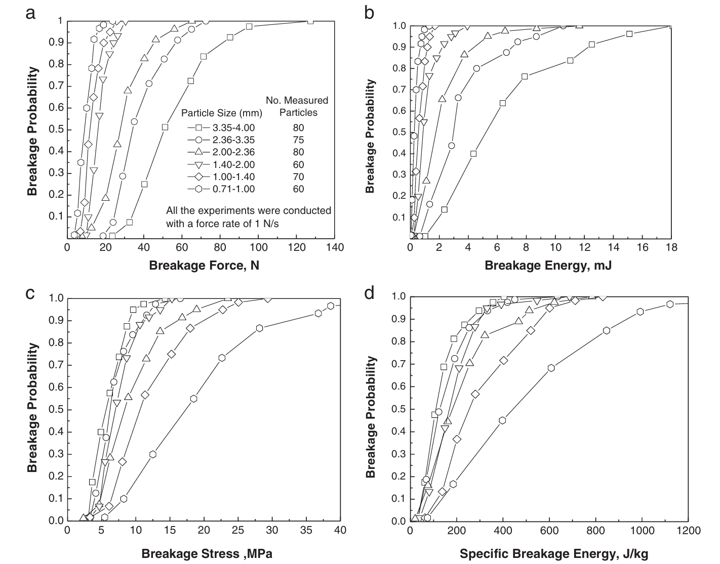 particle-strength-tester-analytical-service