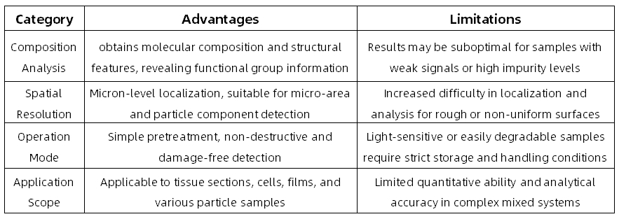 microscopic-infrared-spectroscopy-analytical-service