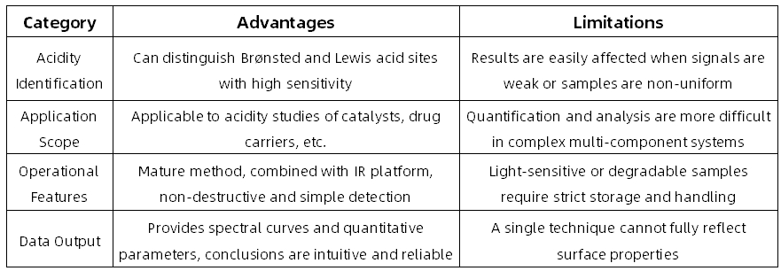 pyridine-infrared-spectroscopy-analytical-service-2