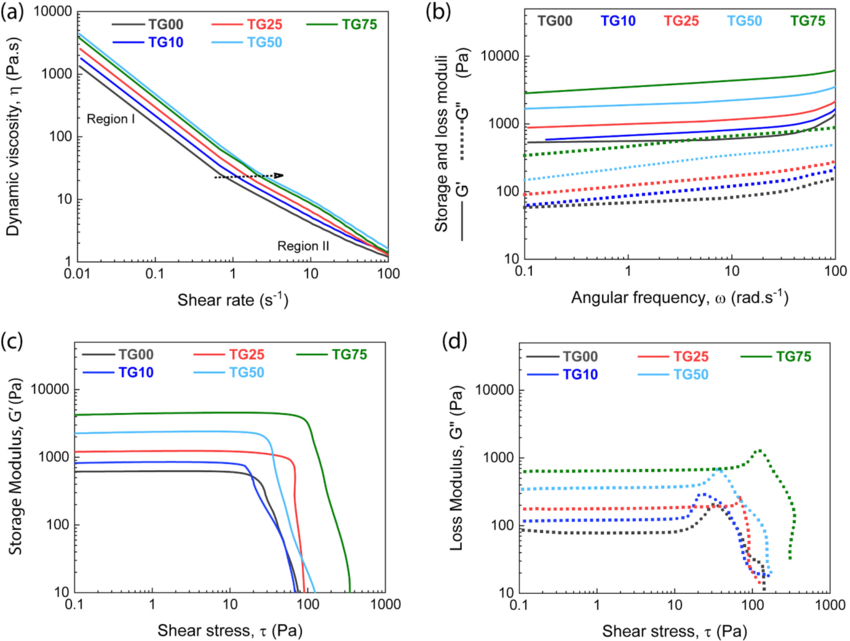 1965700407695626240-rheology-and-dynamic-viscosity-analysis-service1.png