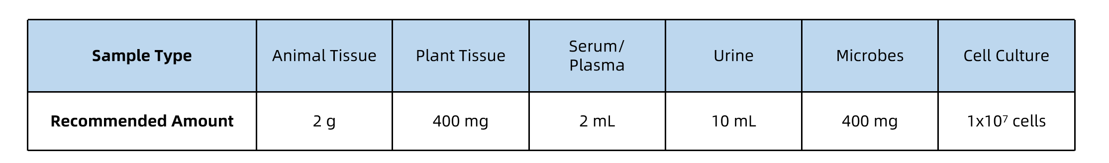 mass-spectrometry-based-lipidomics-analysis-service-2